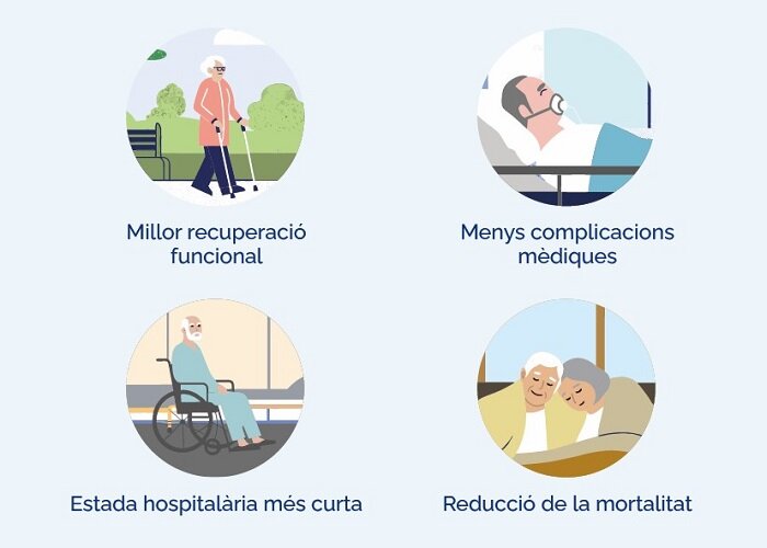 L’Hospital Universitari de Mataró fa més de 300 cirurgies de fèmur anuals amb resultats excel·lents gràcies a l’atenció precoç